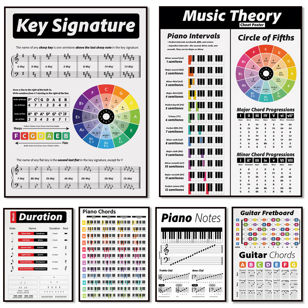 Audio To Music Sheet - Guitar theory, piano, audio spectrum, 20