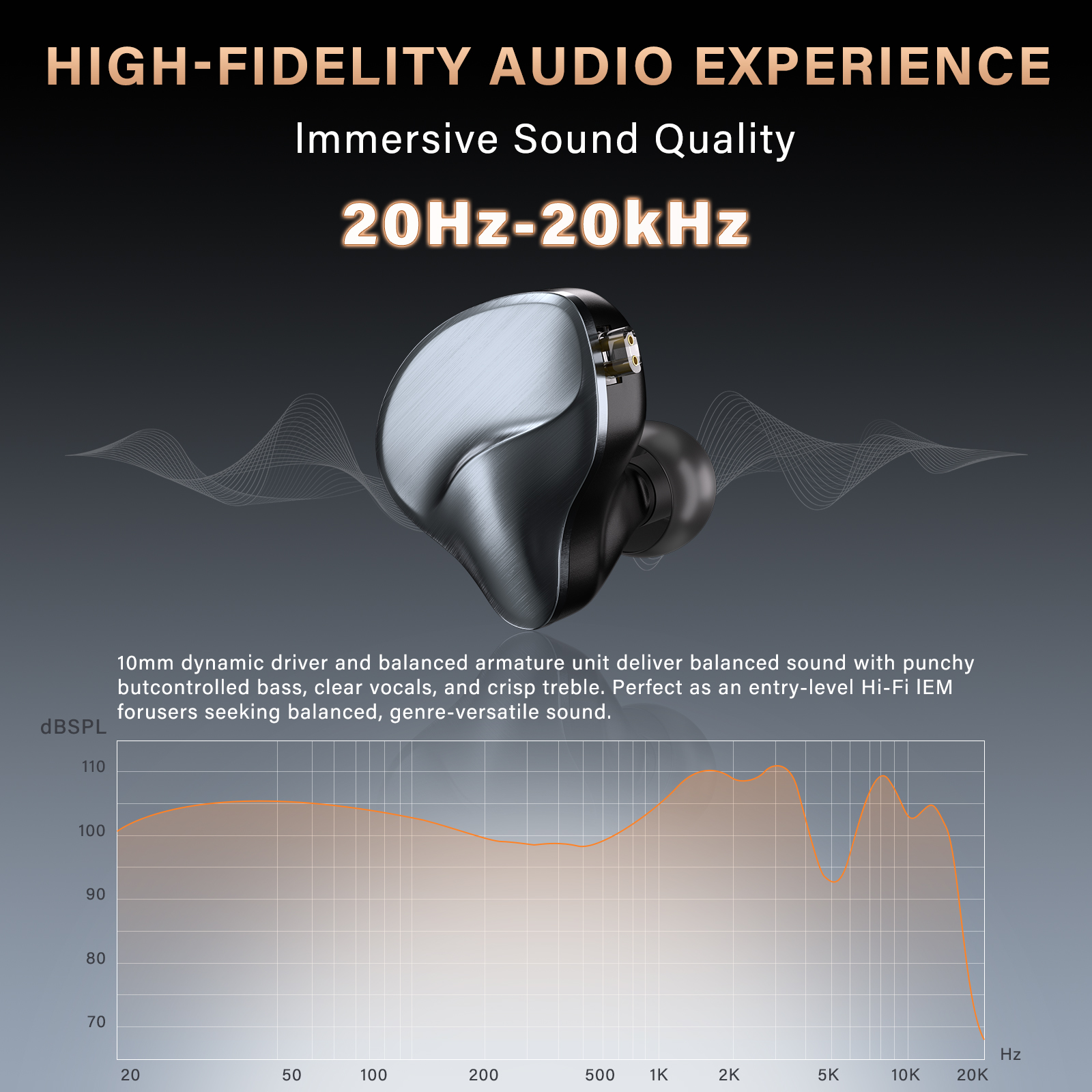 Sumeru S100 HiFi In-Ear Monito - Audio Music Isolator recensione e prezzo