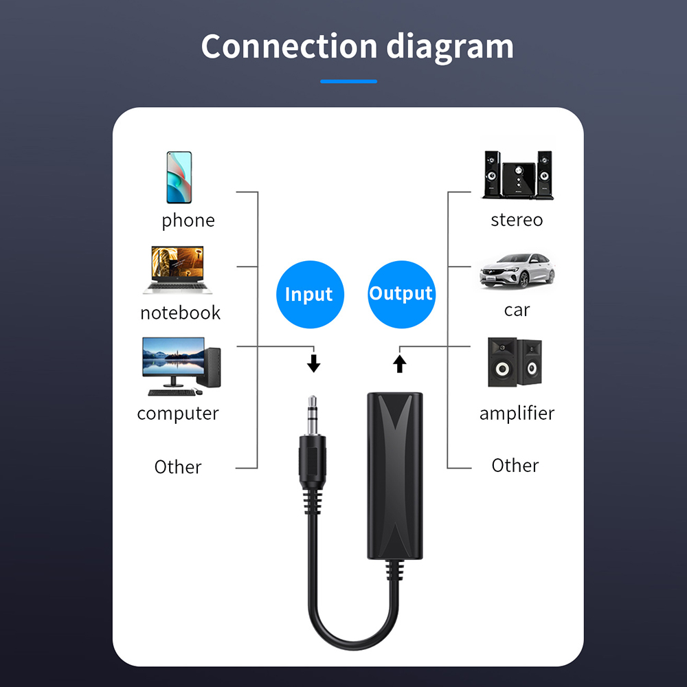 Audio Noise Filter 3.5mm Aux S - Audio Music Isolator recensione e prezzo