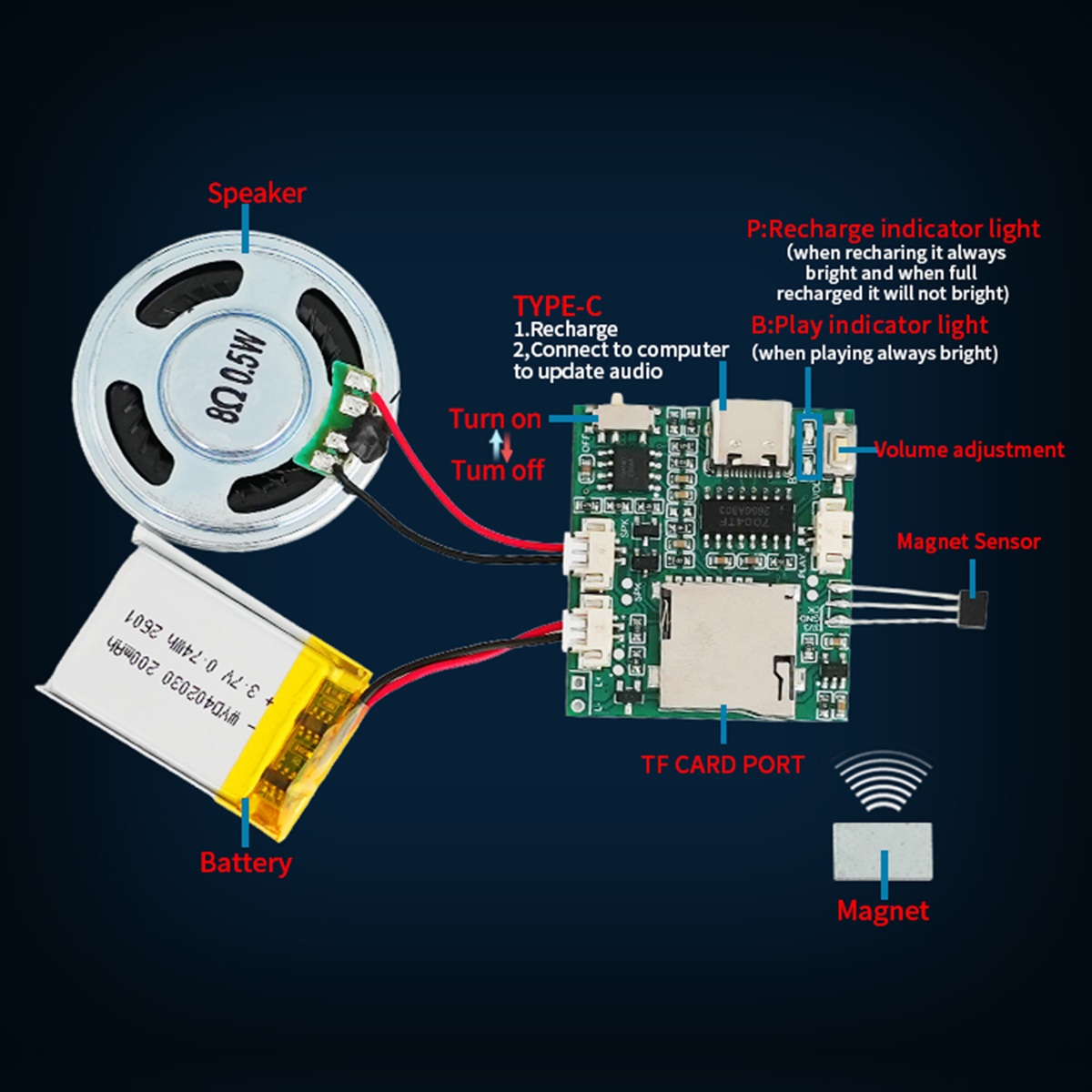 Programmable Sound Recorder Mo - Audio Music Mp3 Download recensione e prezzo