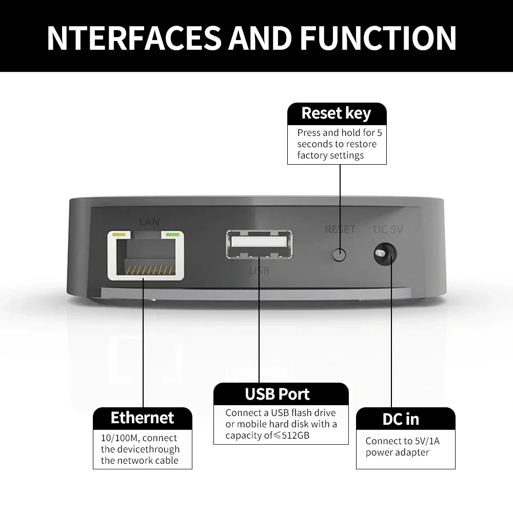 Audiocast uNET USB Music Netwo - Audio Music Network recensione e prezzo