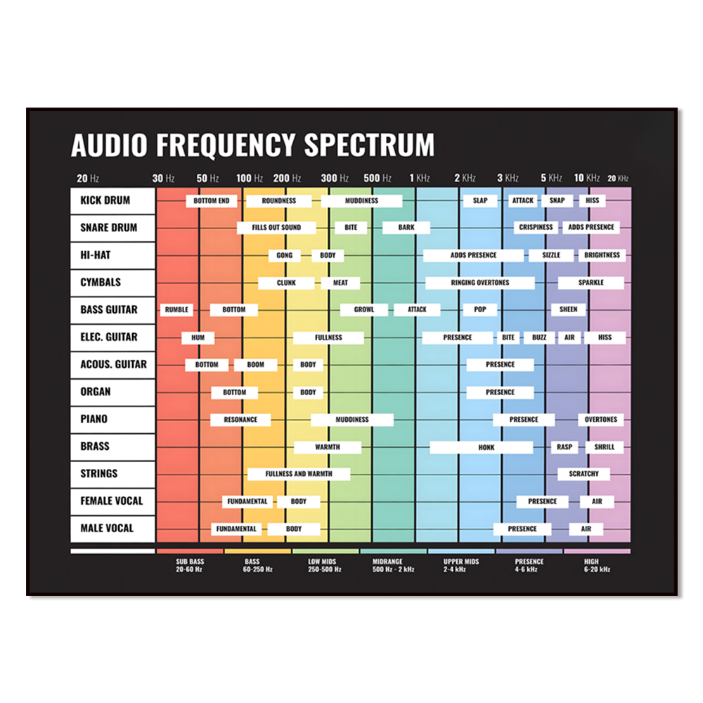 audio spectrum, frequency spec - Audio To Music Sheet recensione e prezzo