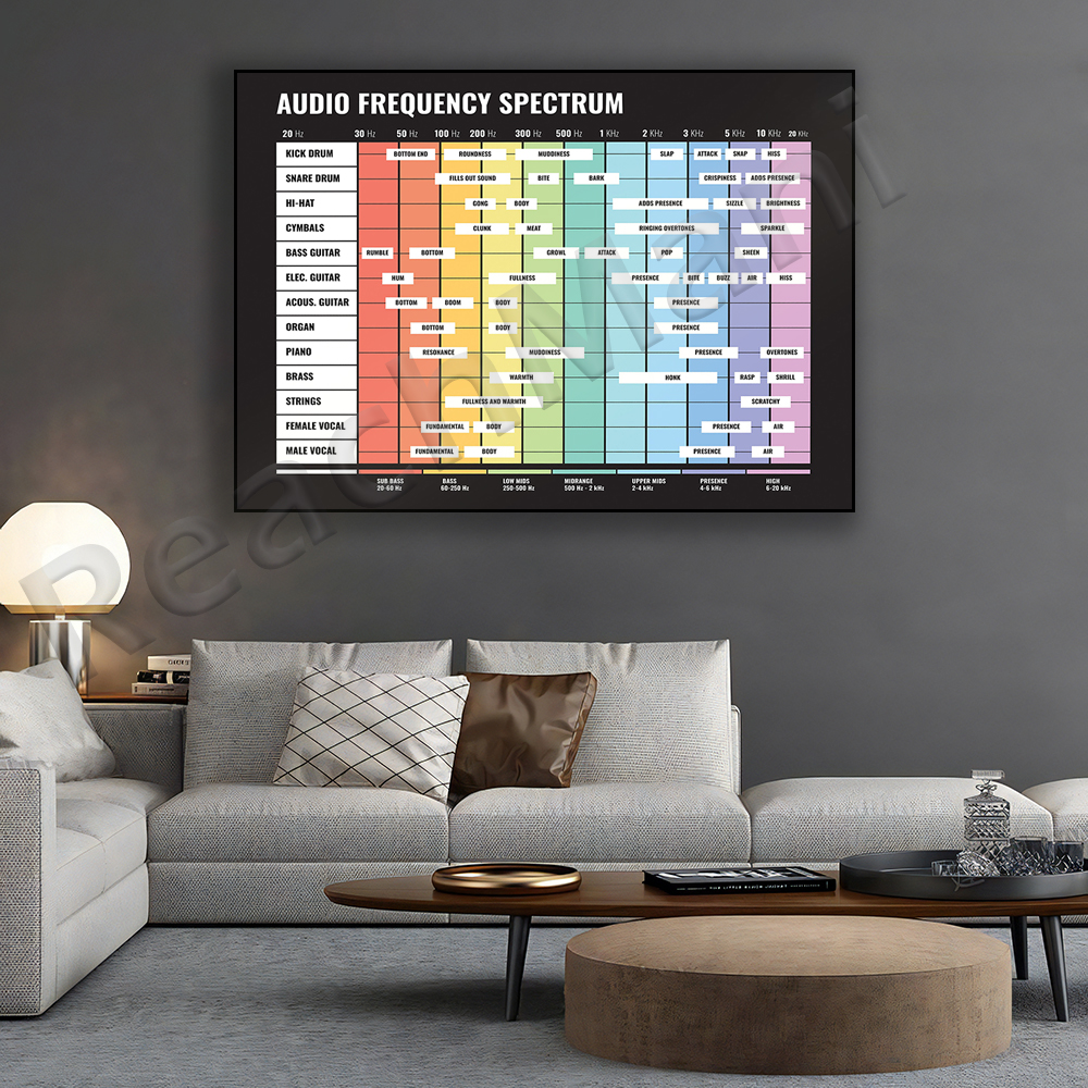 audio spectrum, frequency spec - Audio To Music Sheet recensione e prezzo