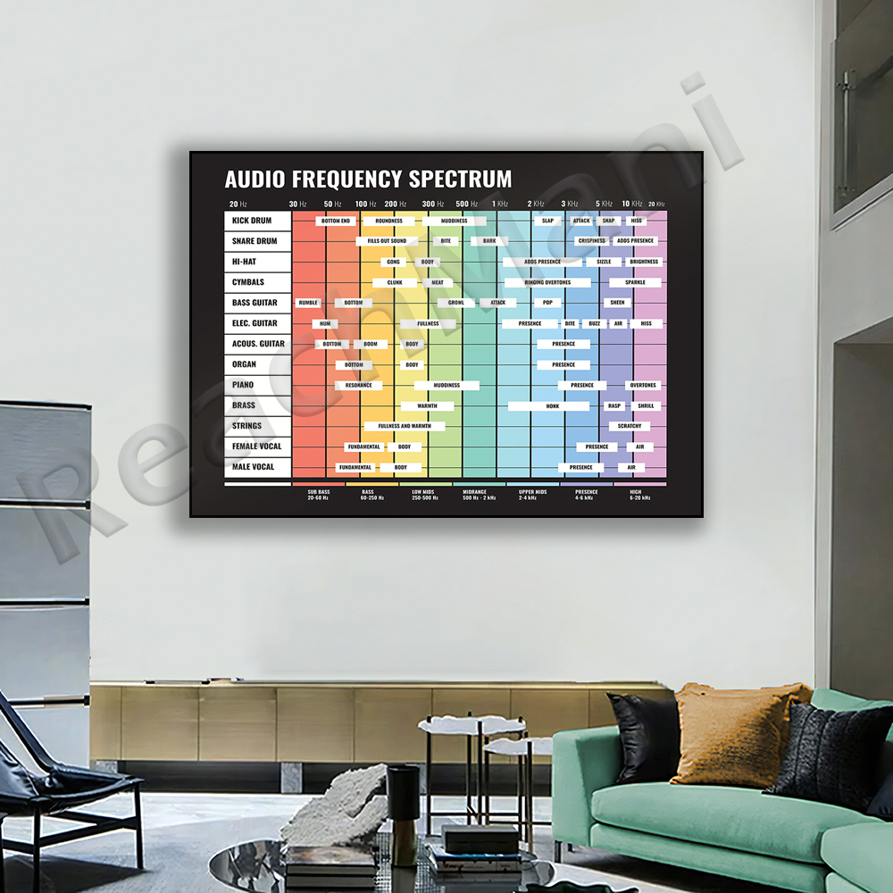 audio spectrum, frequency spec - Audio To Music Sheet recensione e prezzo