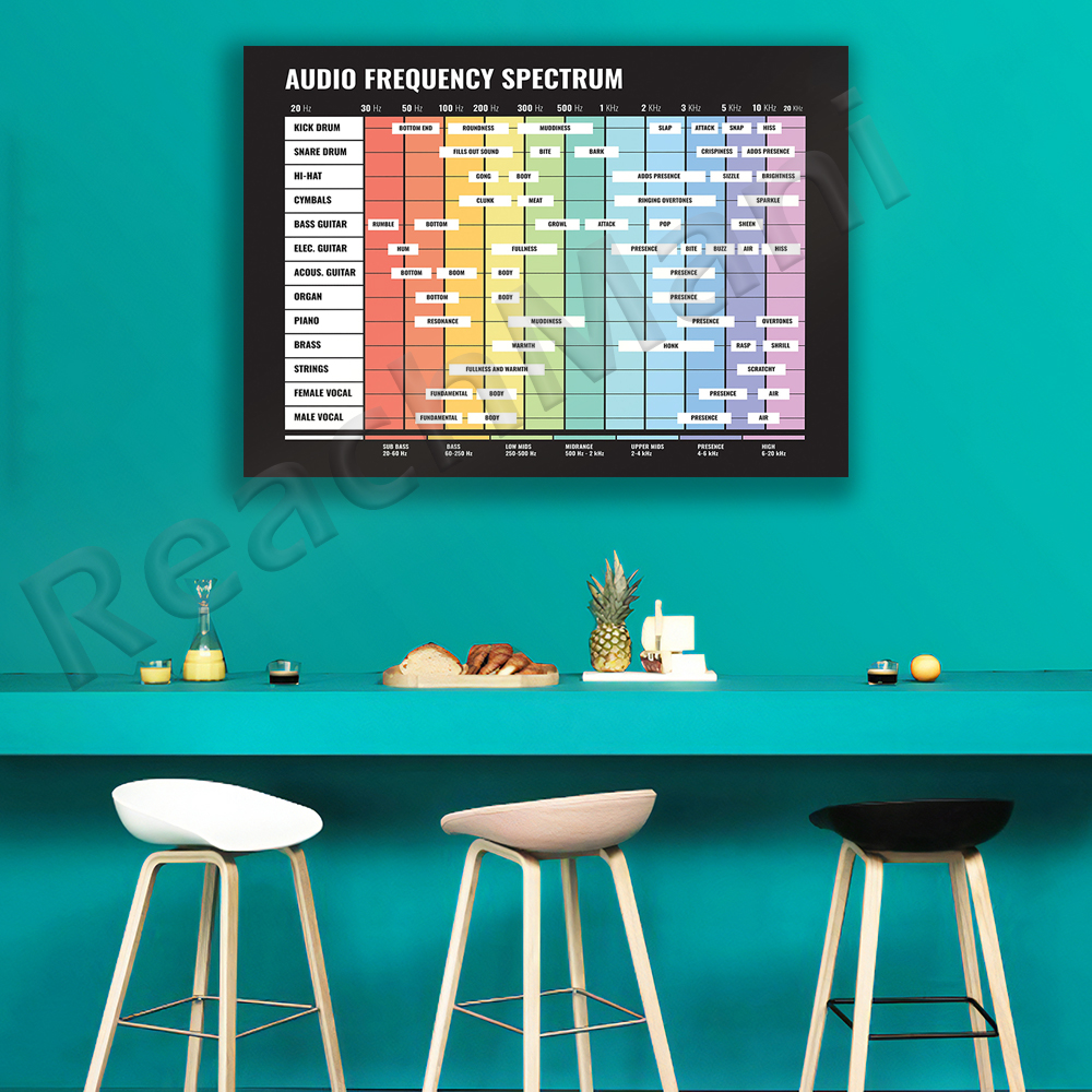 audio spectrum, frequency spec - Audio To Music Sheet recensione e prezzo